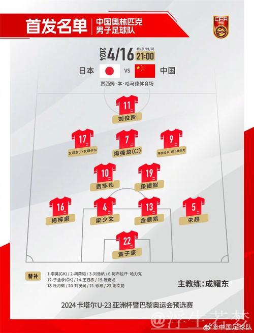 总台记者张宏达解析中国队阵容名单